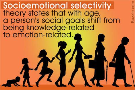 Socioemotional Selectivity Theory and the Shrinking Horizon of the Future
